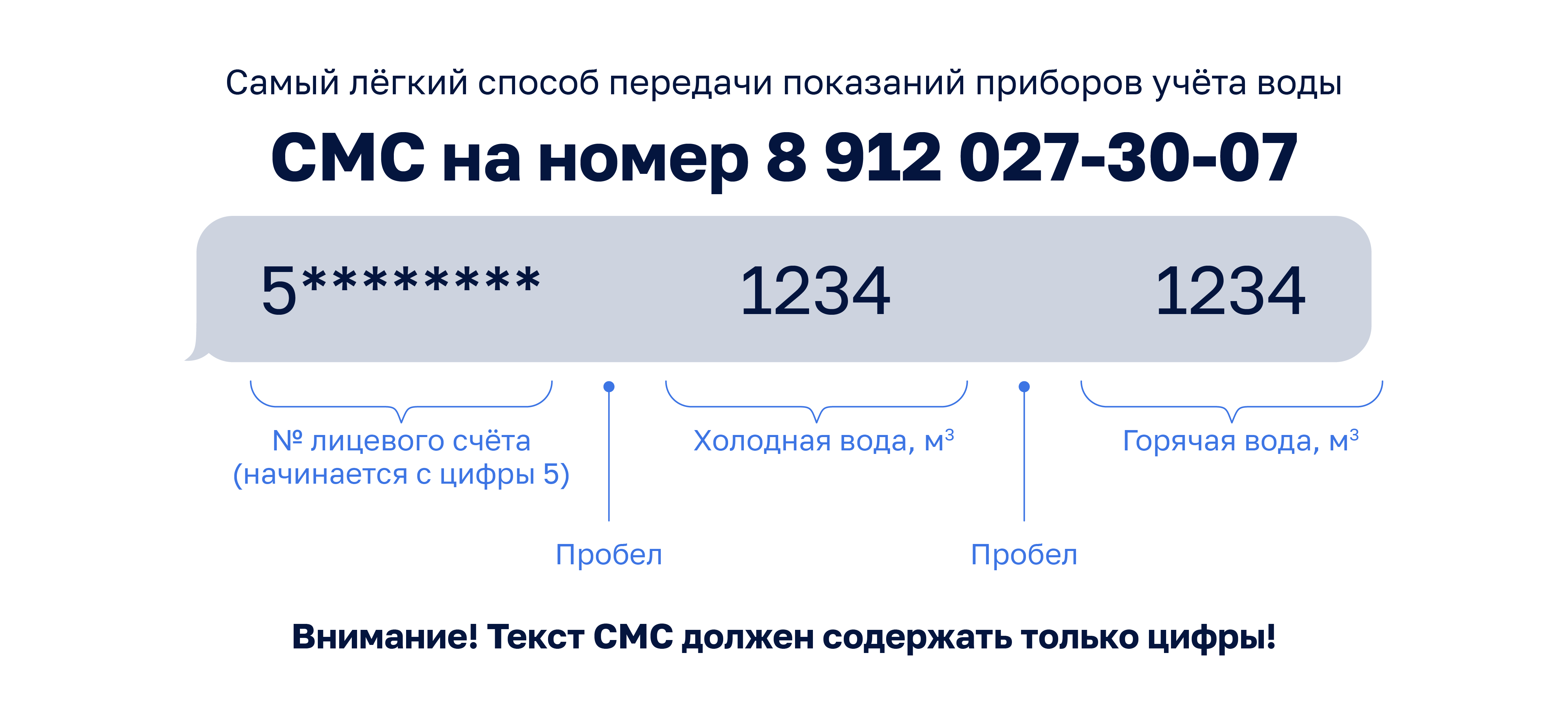 Передача показаний железногорск. Передать показания приборов учета. Пришлите показания счетчиков.